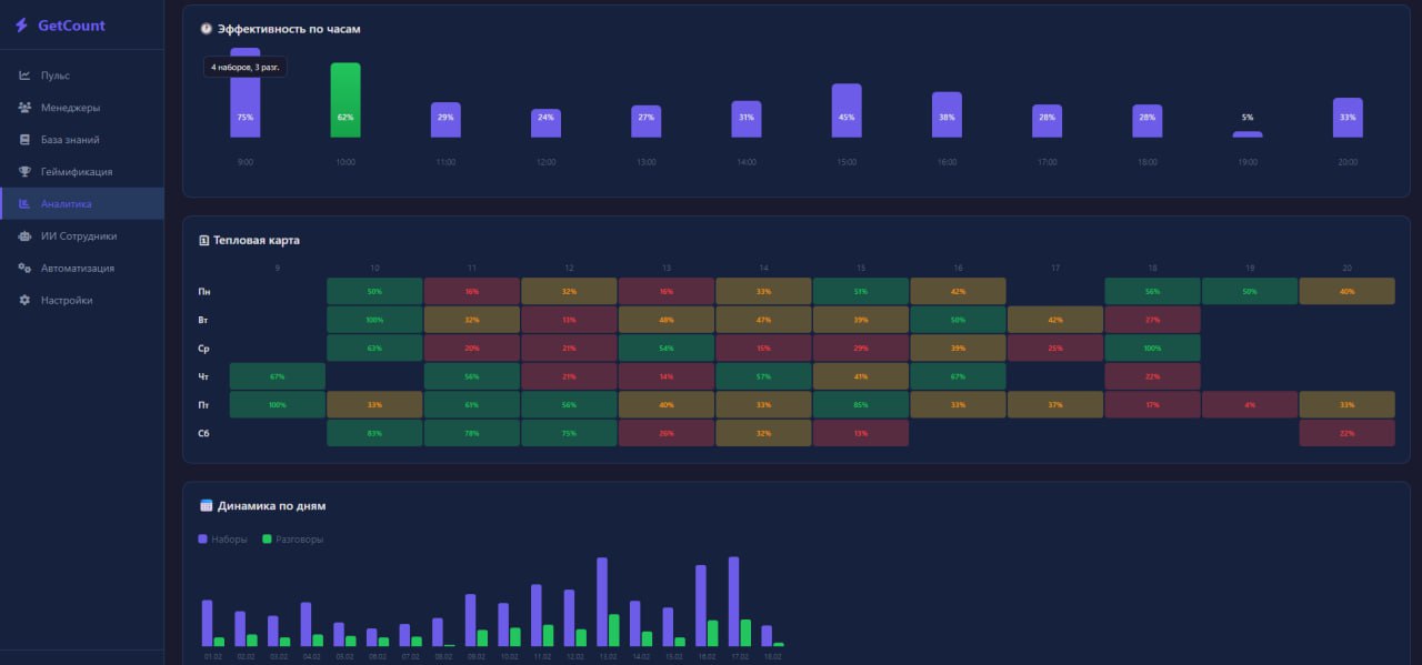 Тепловая карта звонков