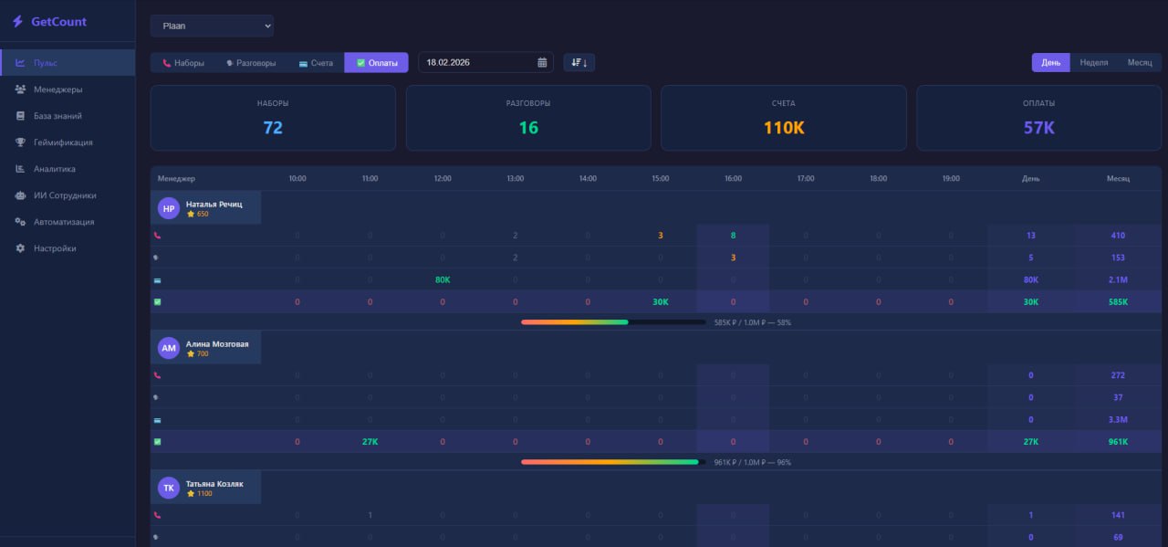 Пульс продаж