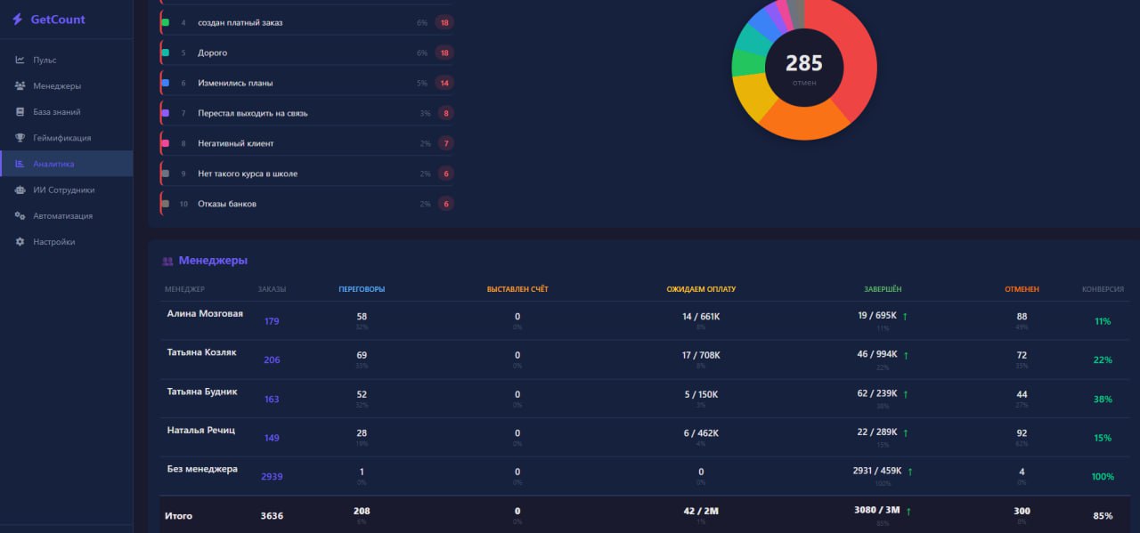 Таблица менеджеров