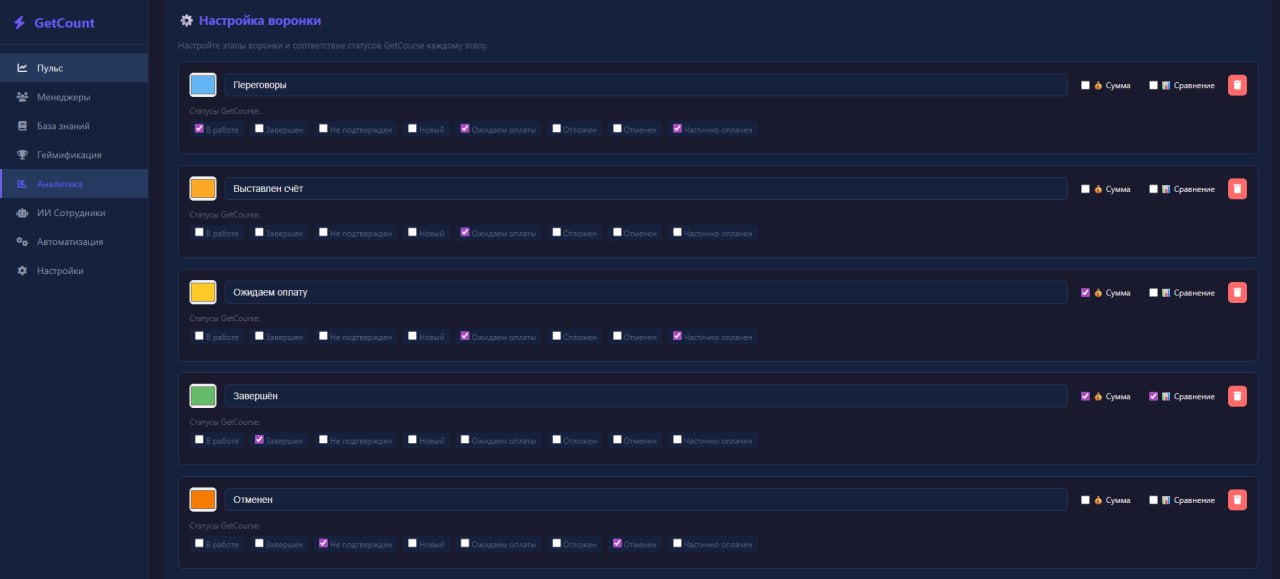 Настройка воронки